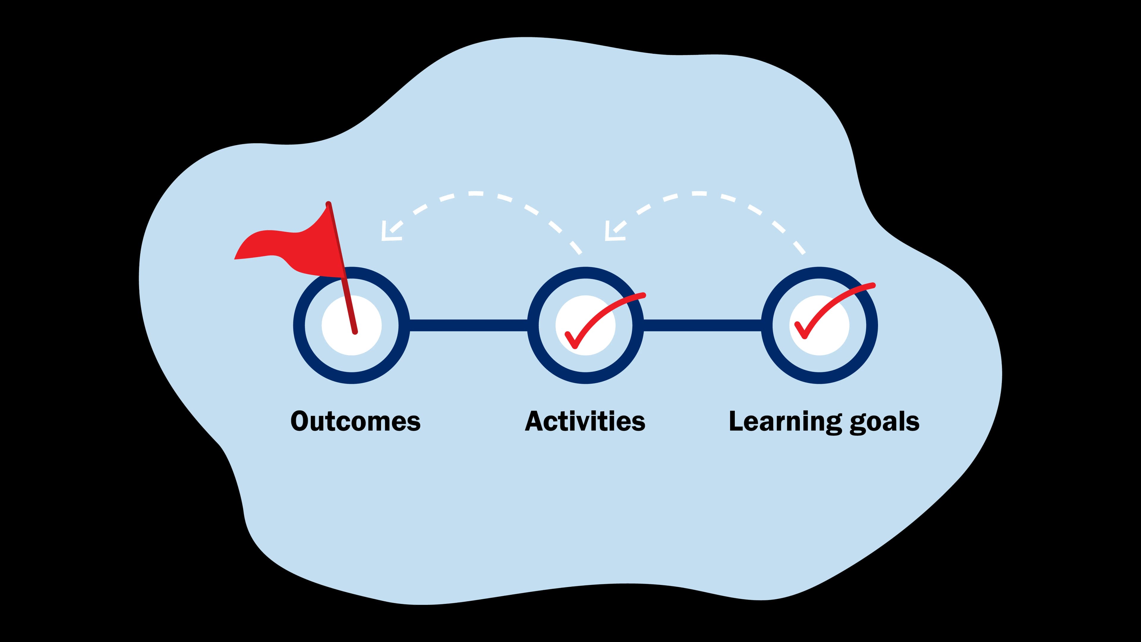 Lesson planning aligned with early learning standards