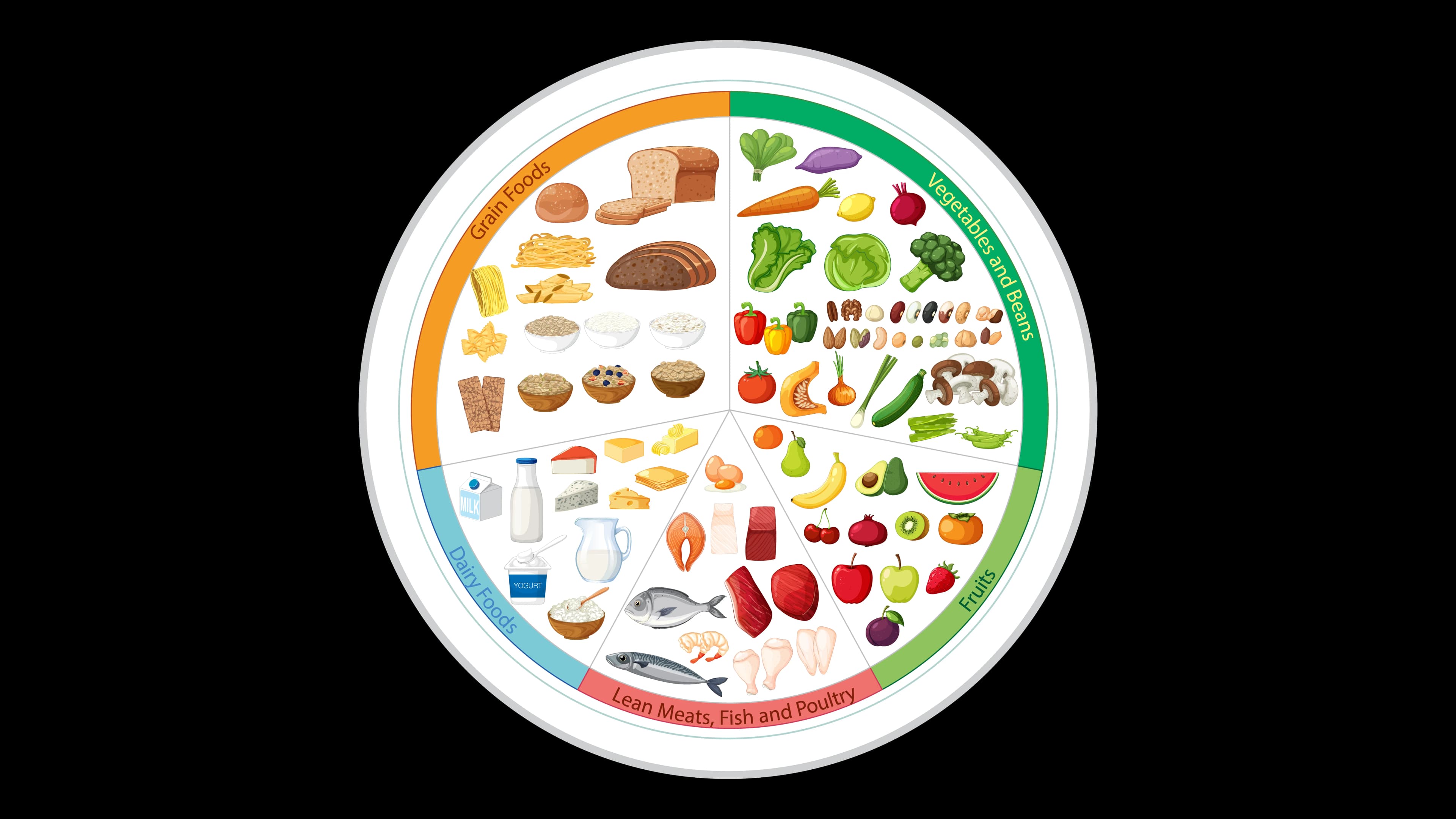 CACFP meal pattern validation for USDA compliance