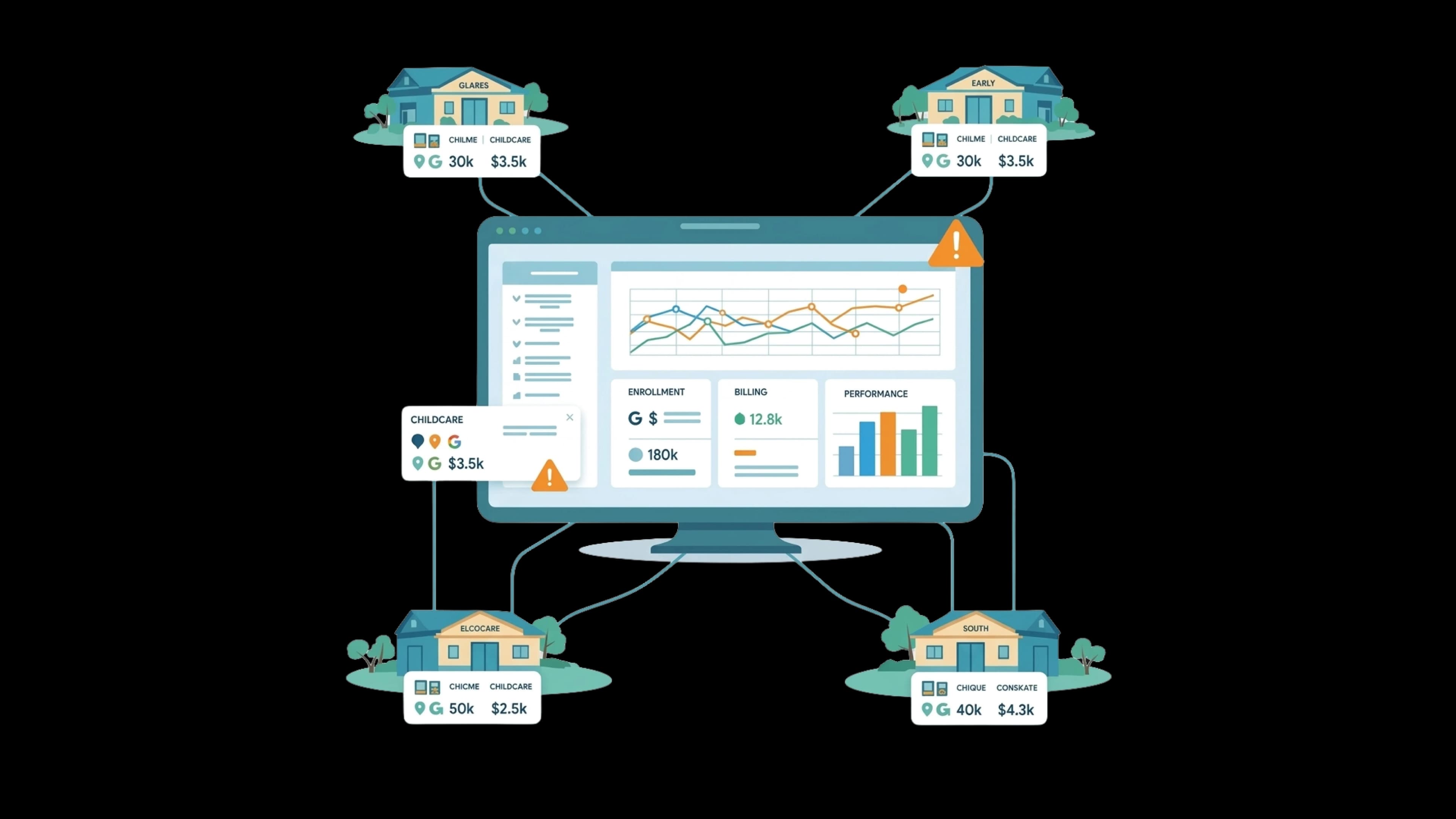 Real-time childcare center performance tracking and analytics