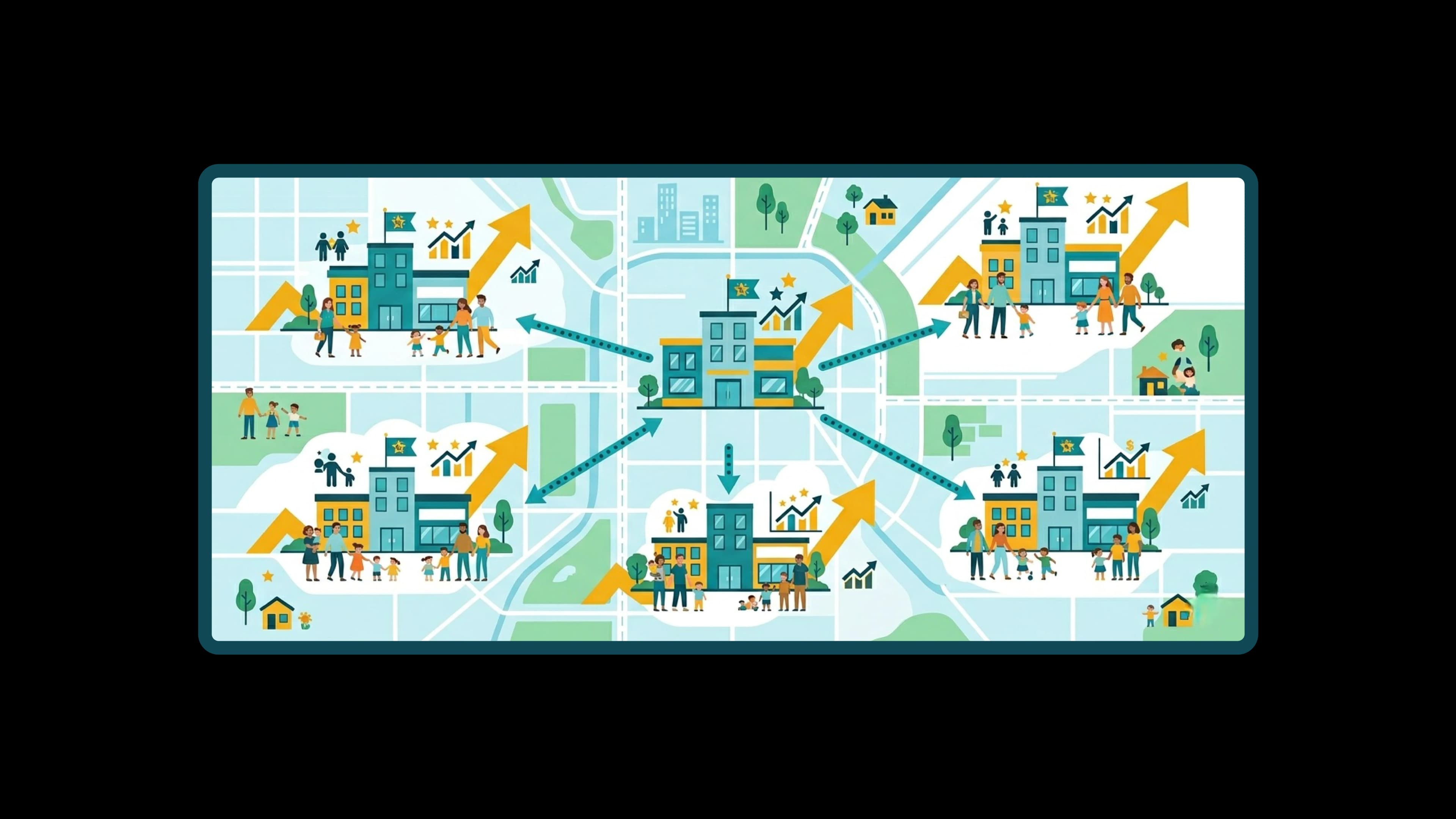 Scalable operations for growing childcare franchise networks