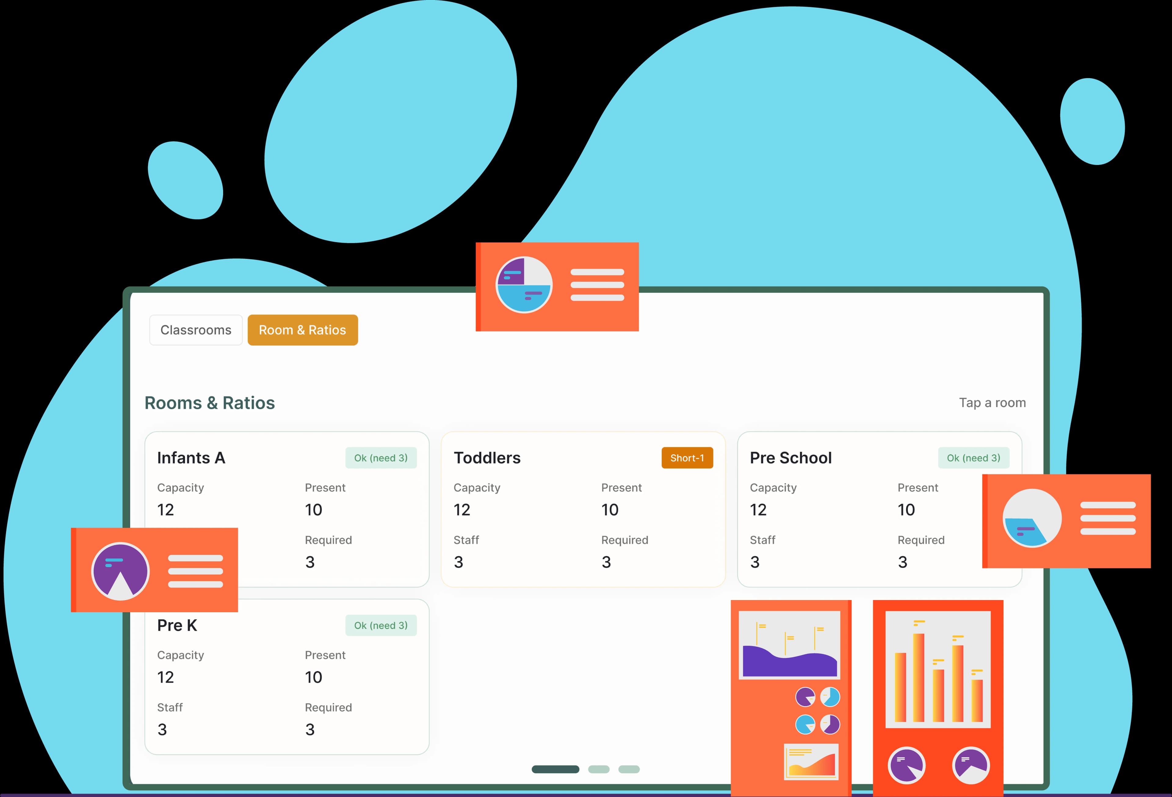 Strategic workforce management for daycare centers