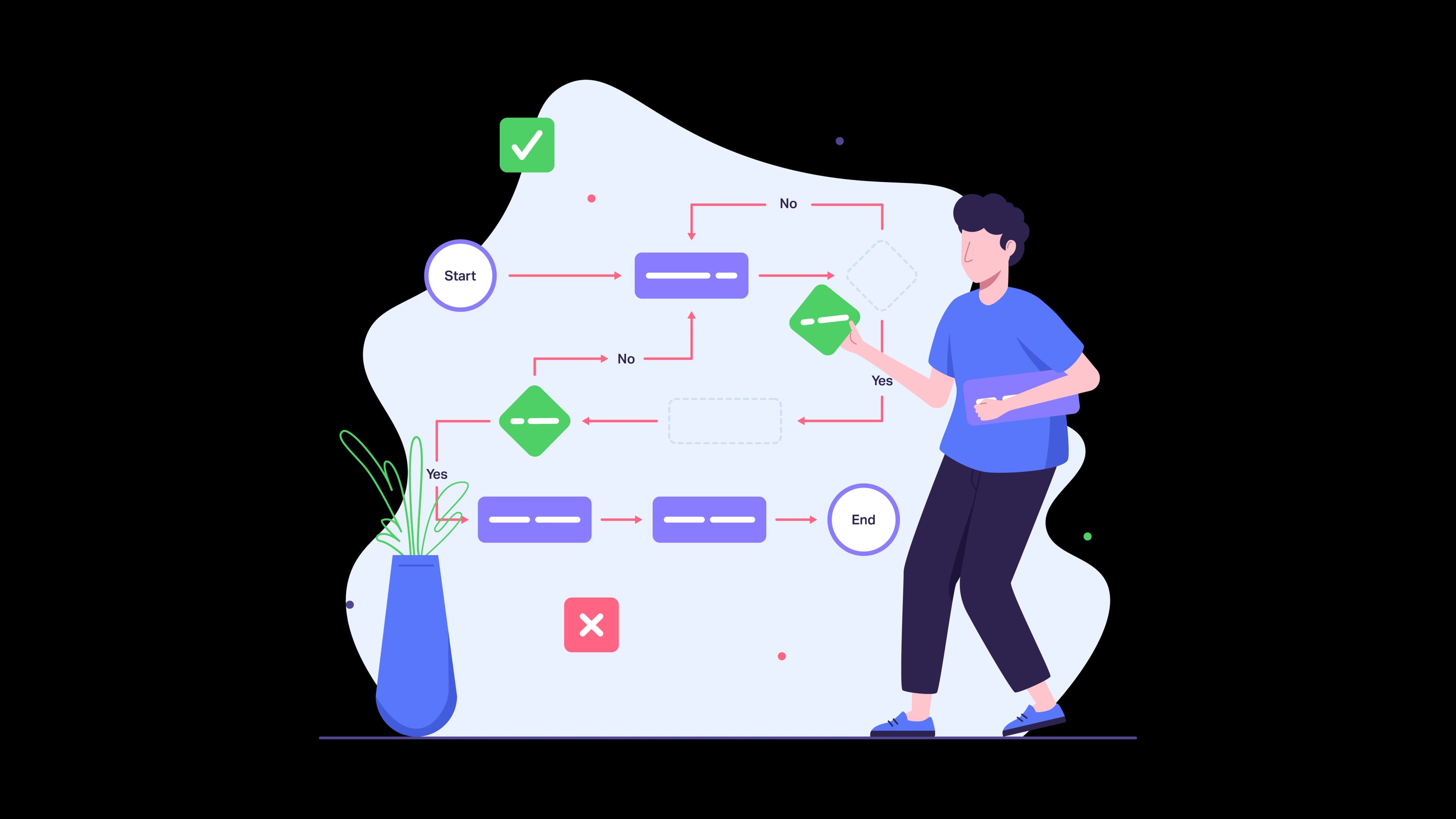 Operational and management improvement goals for childcare case studies