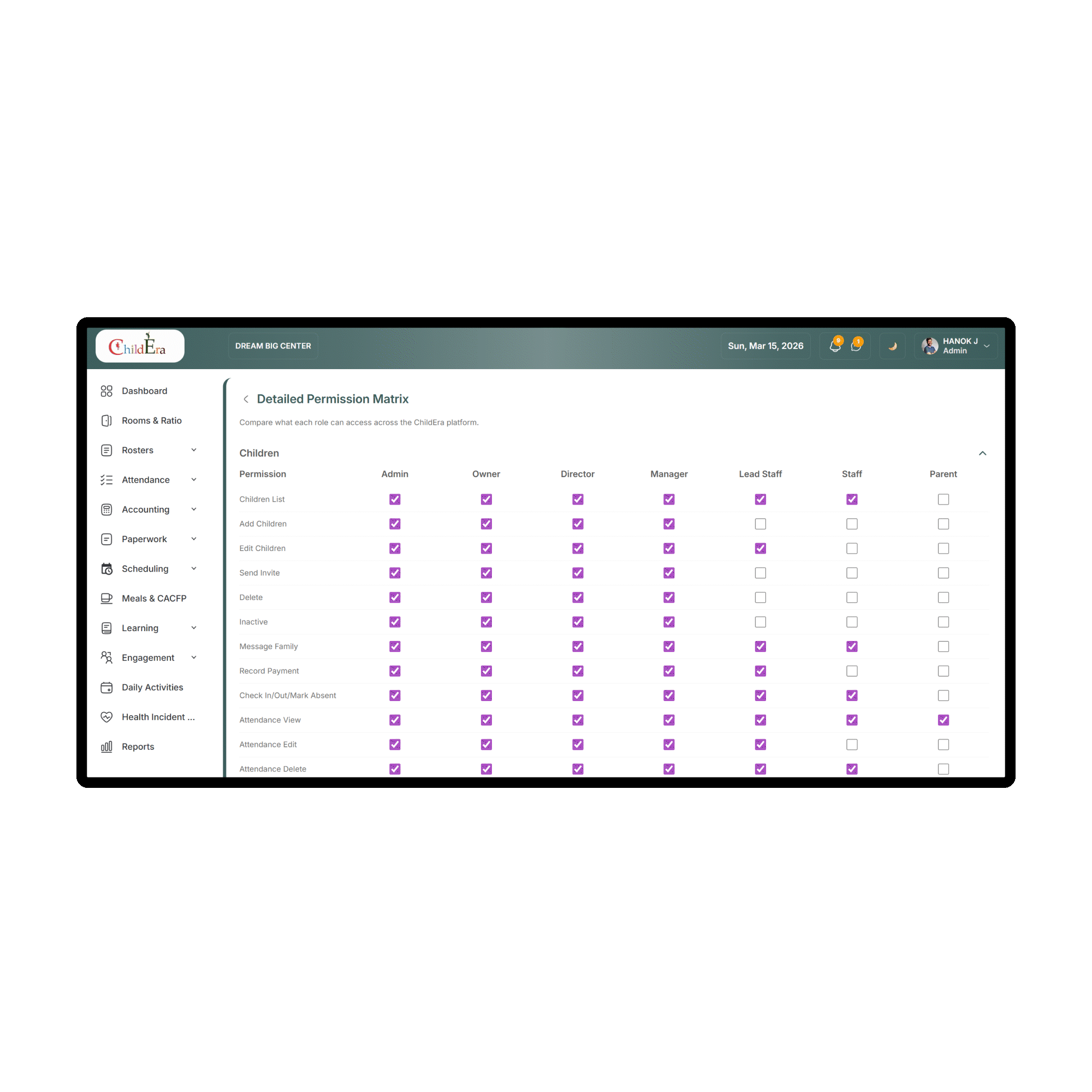 ChildEra detailed permission matrix showing role-based access for admin, owner, director, staff, and parent roles