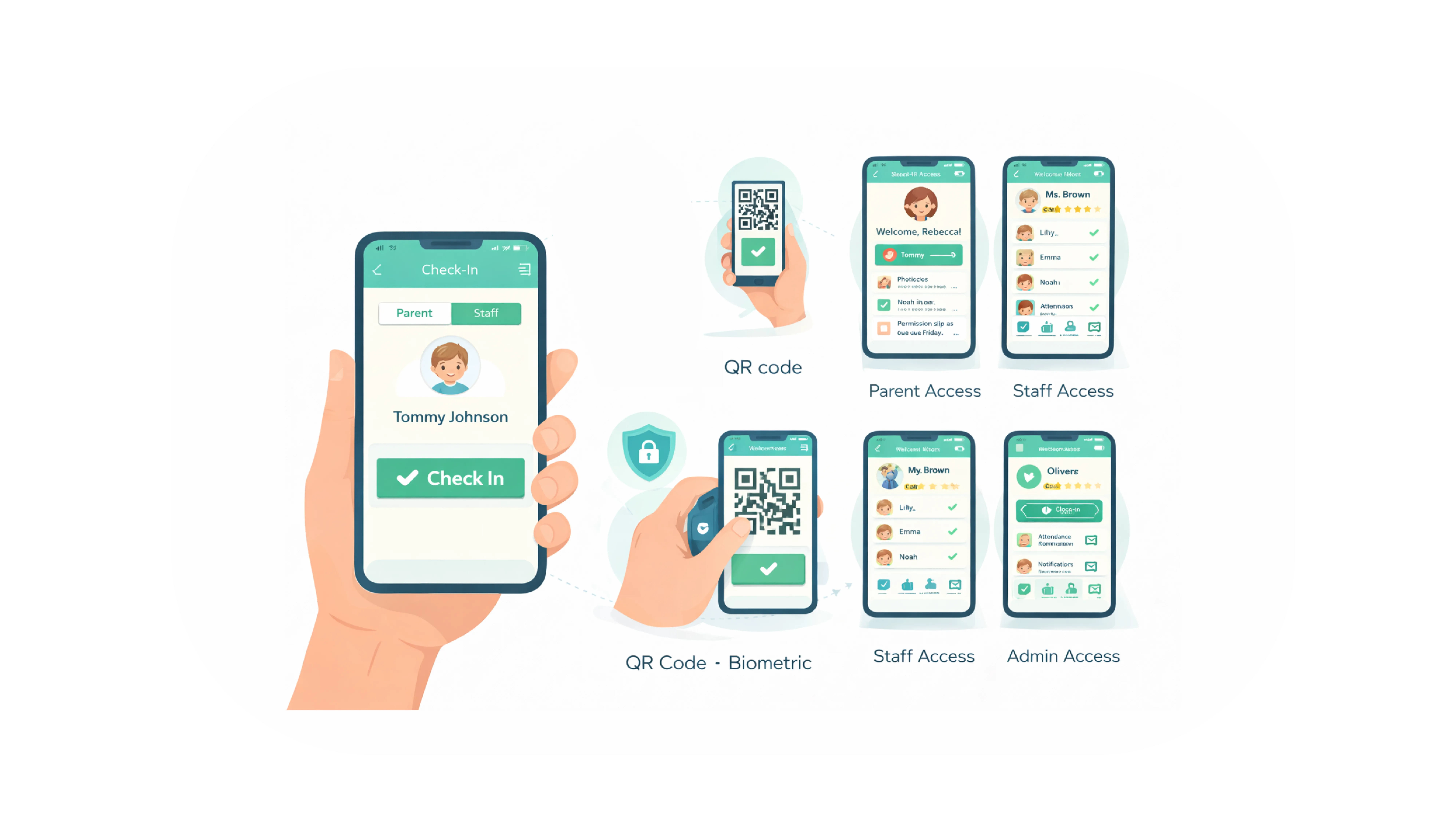 Seamless check-in with secure access control on tablet or mobile